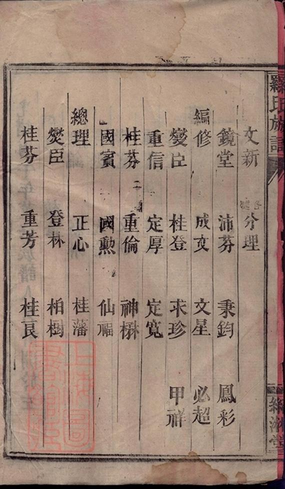_羅氏族譜 version part __
