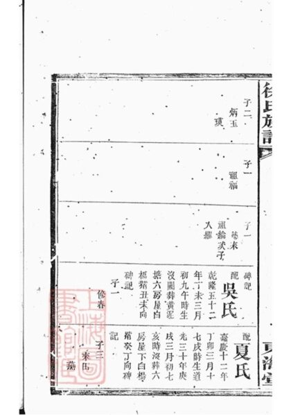 08401 羅湘徐氏族譜 Part 2 1207224745 1.jpg