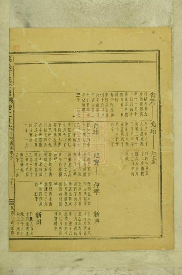 _義烏丁氏宗譜 version part __