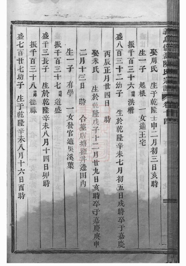 _義烏倍磊陳氏宗譜 version part __
