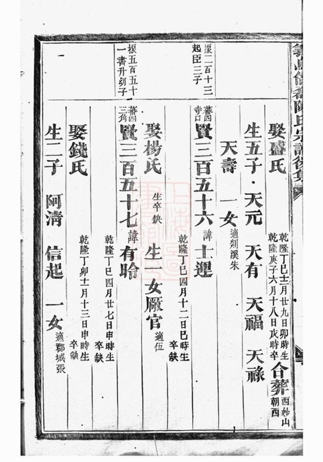 _義烏倍磊陳氏宗譜後集 version part __