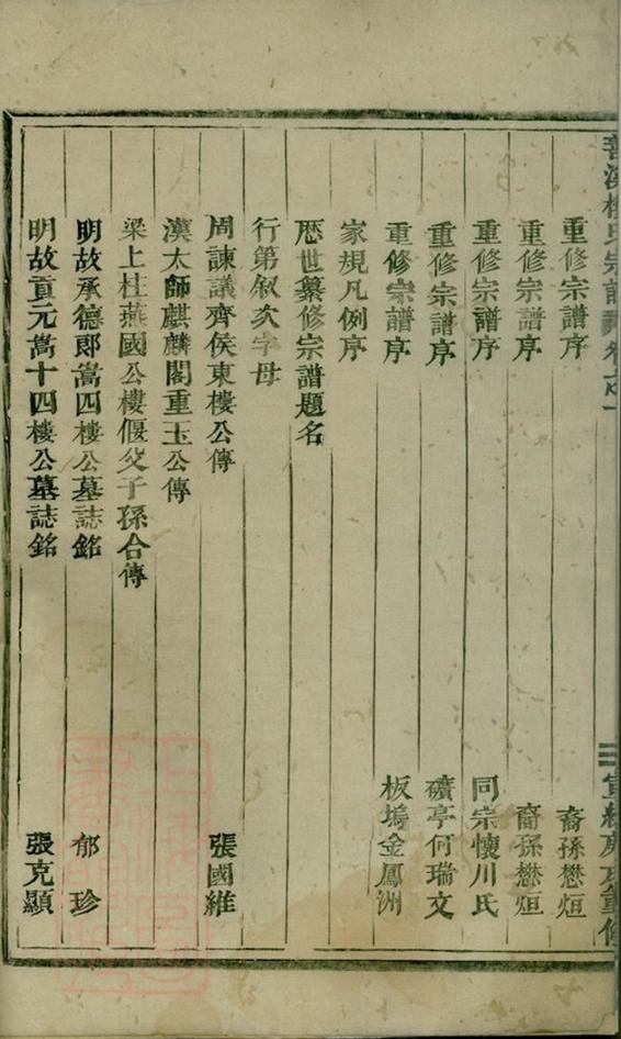 _義烏善溪樓氏重修宗譜__