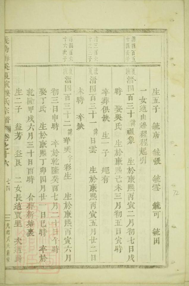 _義烏梅溪夏演樓氏宗譜 version part __