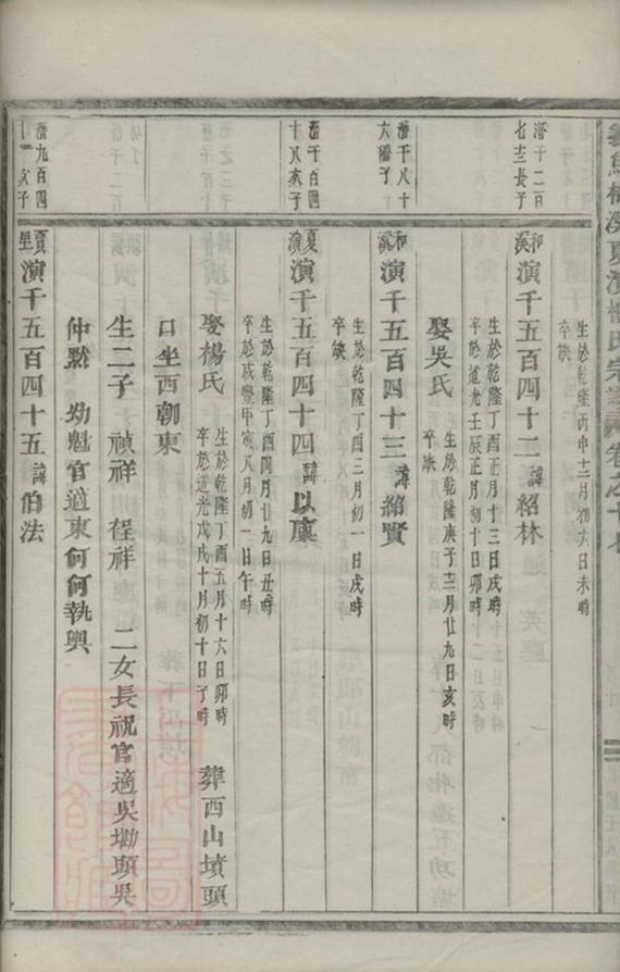 _義烏梅溪夏演樓氏宗譜 version part __
