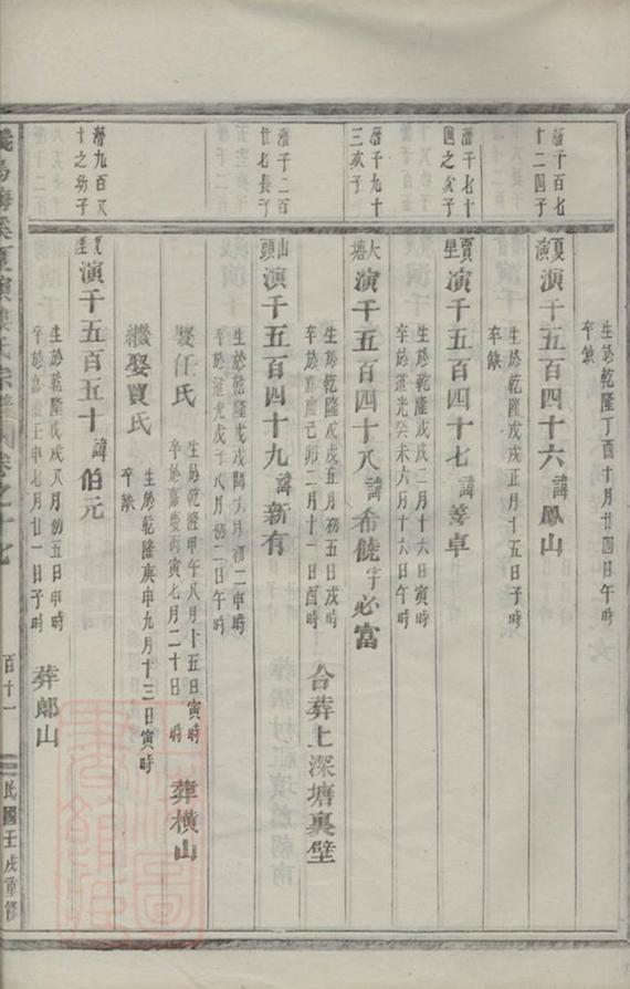 _義烏梅溪夏演樓氏宗譜 version part __