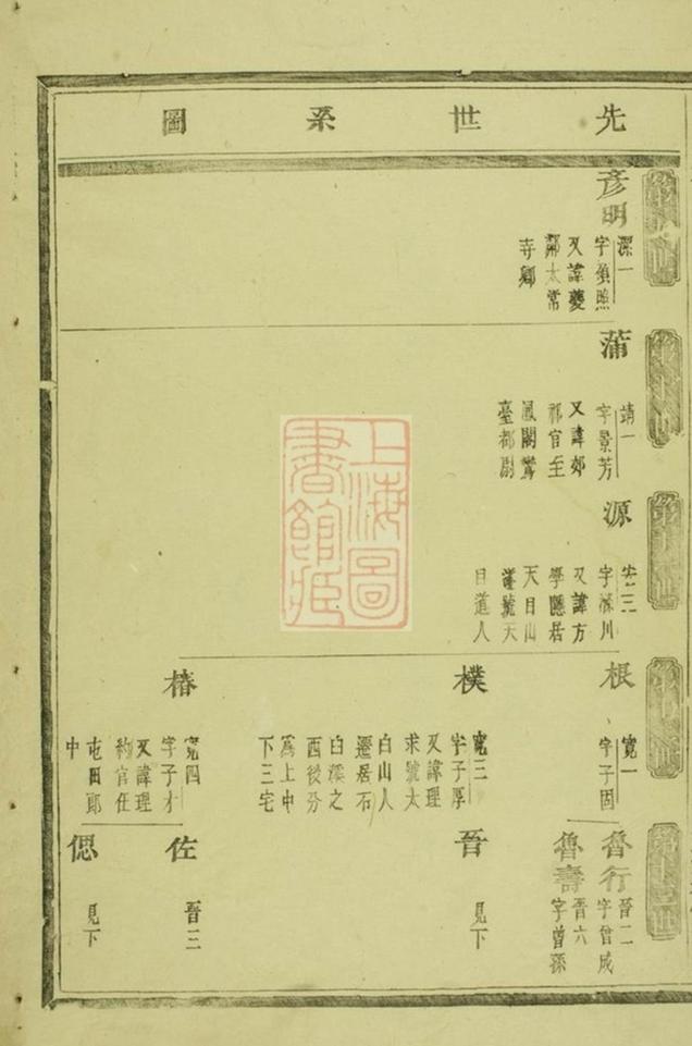 _義烏楂林駱氏宗譜 version part __