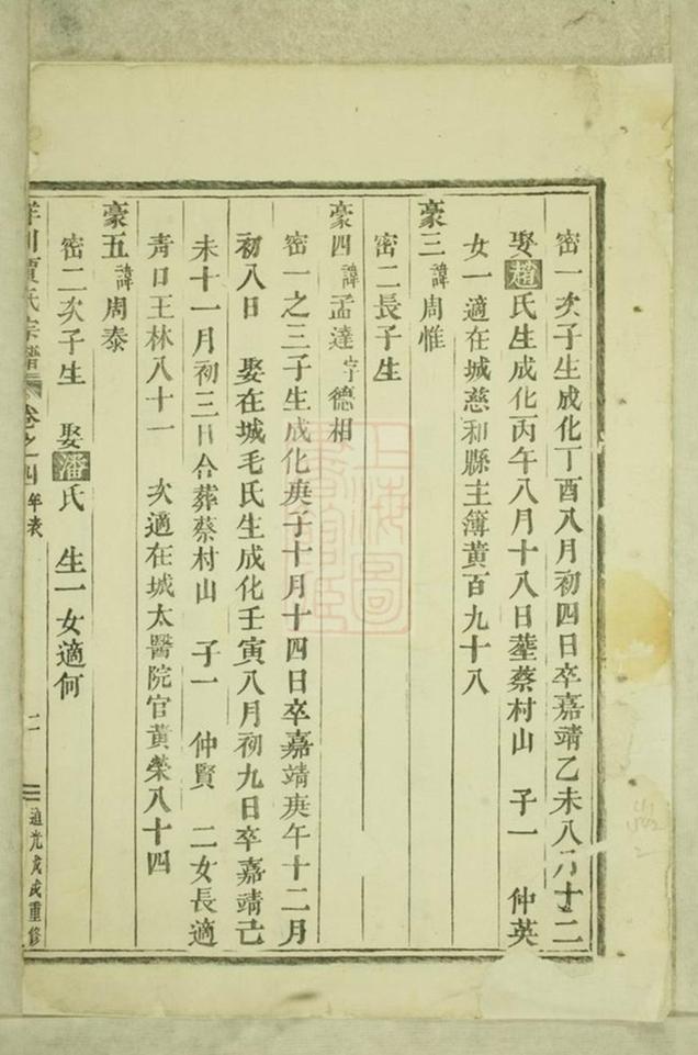 _義烏洋川賈氏宗譜 version __