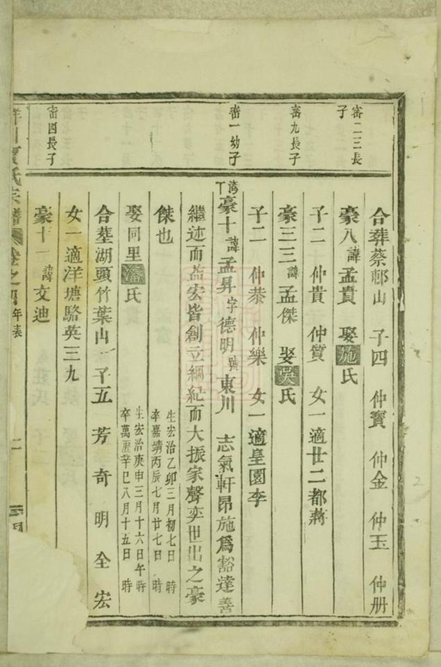 _義烏洋川賈氏宗譜 version __