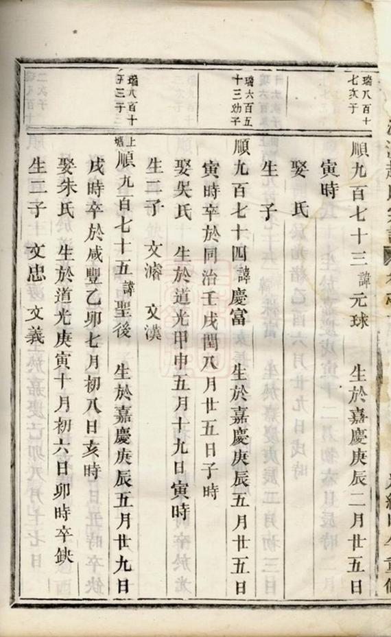 _義烏派溪趙氏宗譜 part __
