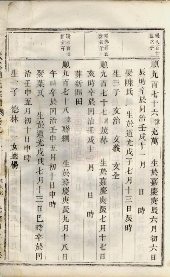 _義烏派溪趙氏宗譜 part __
