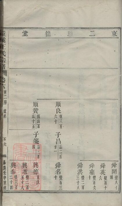 08516 義烏環溪王氏重修宗譜 Version 1 Part 2 1207224946 1.jpg