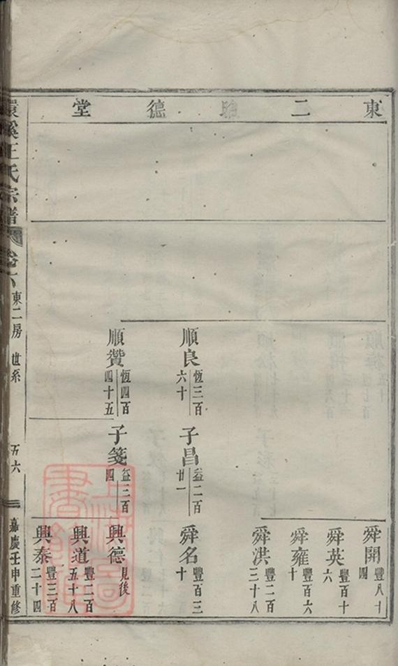 _義烏環溪王氏重修宗譜 version part __