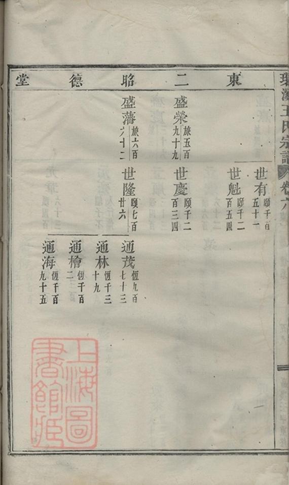 _義烏環溪王氏重修宗譜 version part __