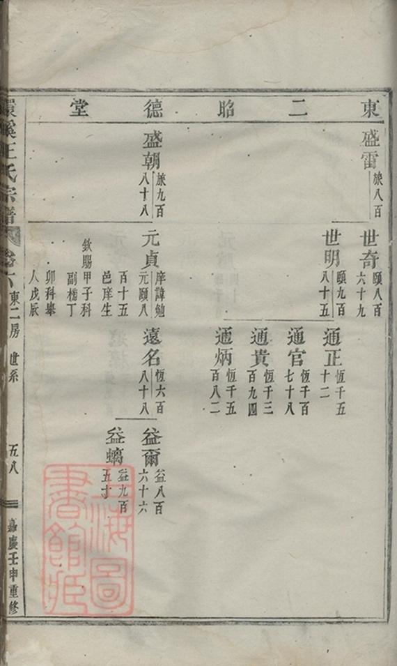 _義烏環溪王氏重修宗譜 version part __