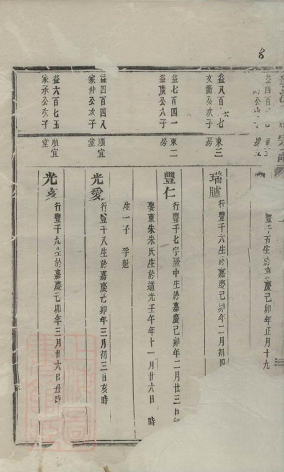 _義烏環溪王氏重修宗譜 version __