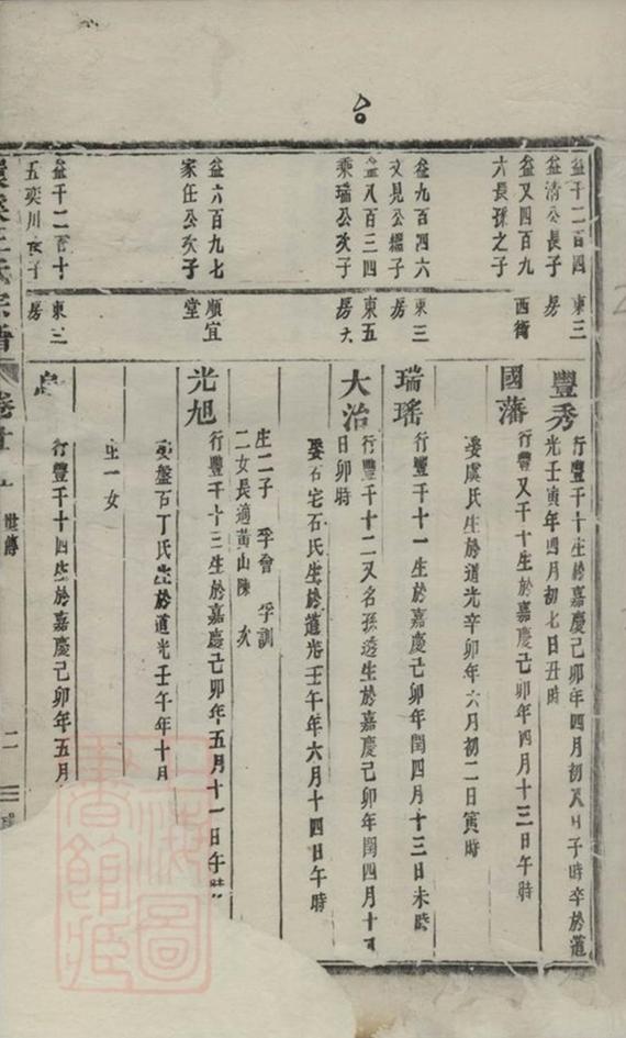 _義烏環溪王氏重修宗譜 version __