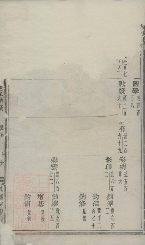 _義烏環溪王氏重修宗譜 version __