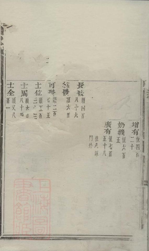 _義烏環溪王氏重修宗譜 version __