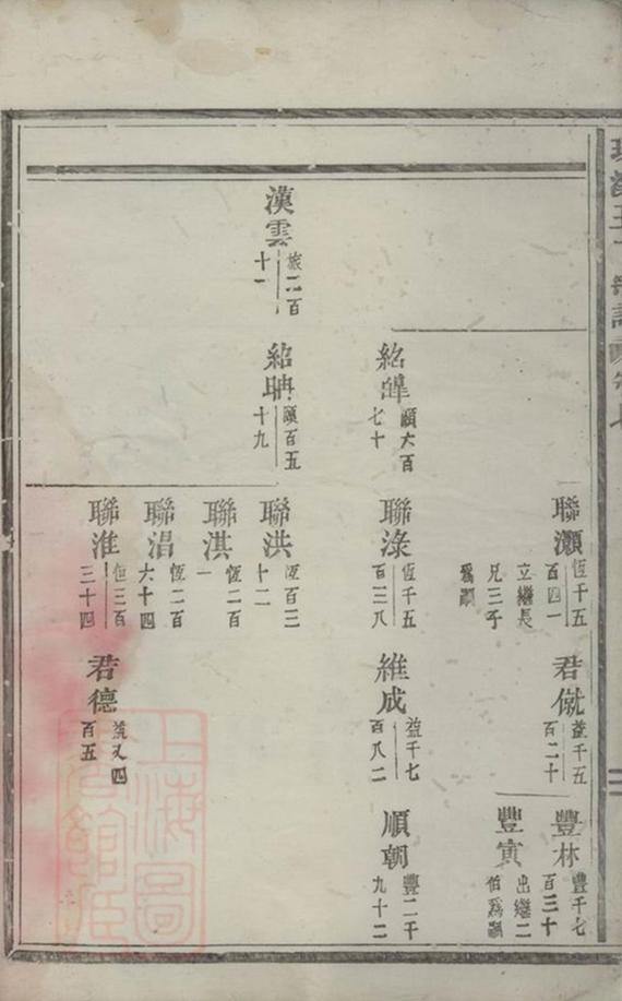 _義烏環溪王氏重修宗譜 version __