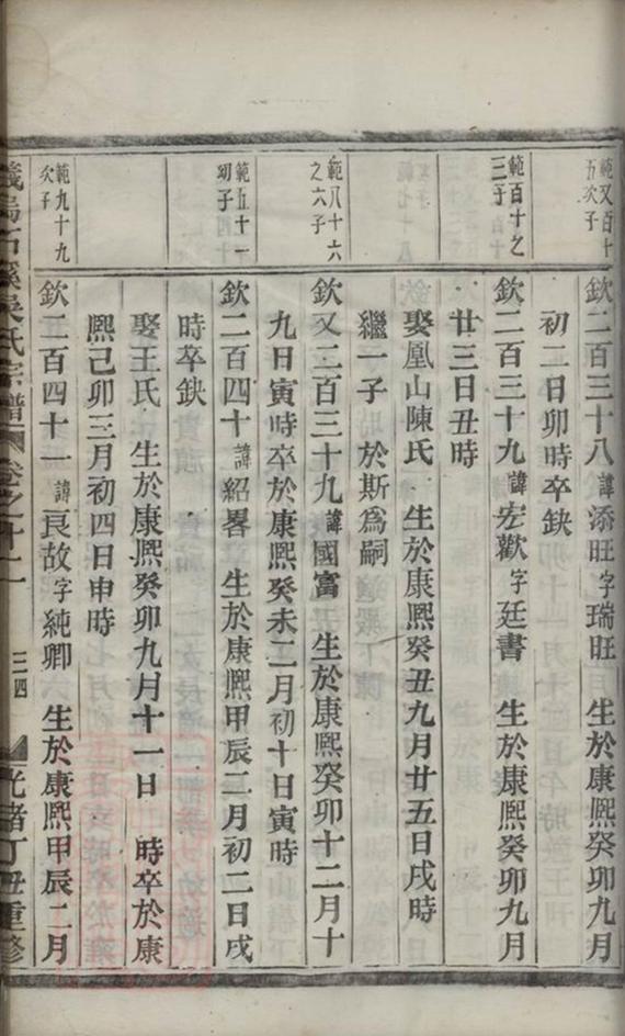 _義烏石溪吳氏宗譜 part __