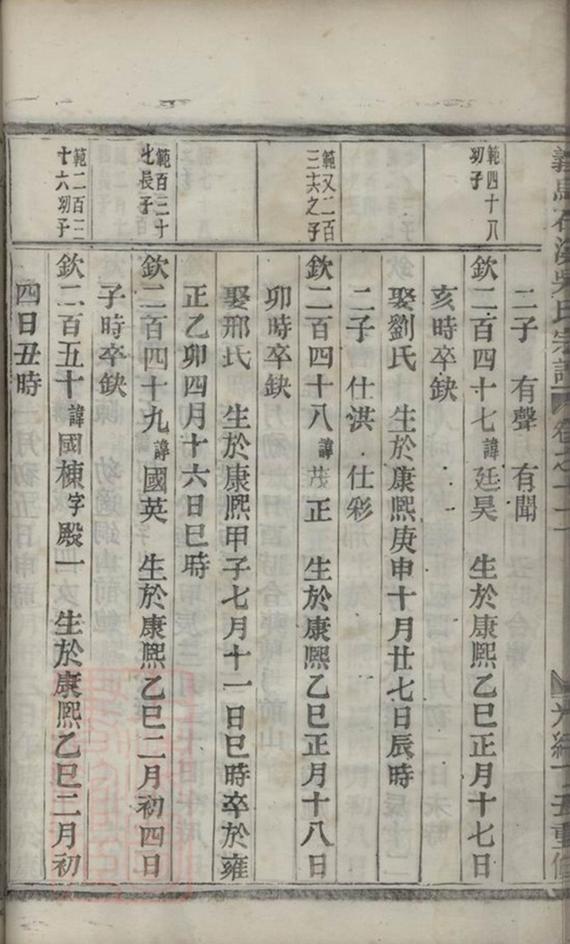 _義烏石溪吳氏宗譜 part __
