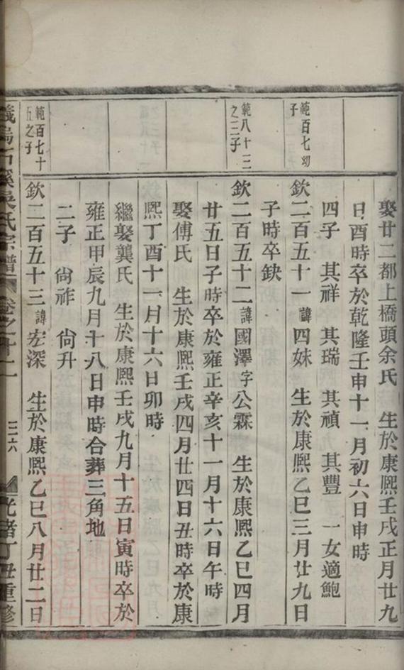 _義烏石溪吳氏宗譜 part __