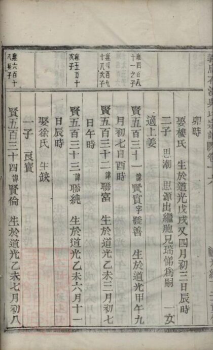08525 義烏石溪吳氏宗譜 Part 3 1207224957 1.jpg