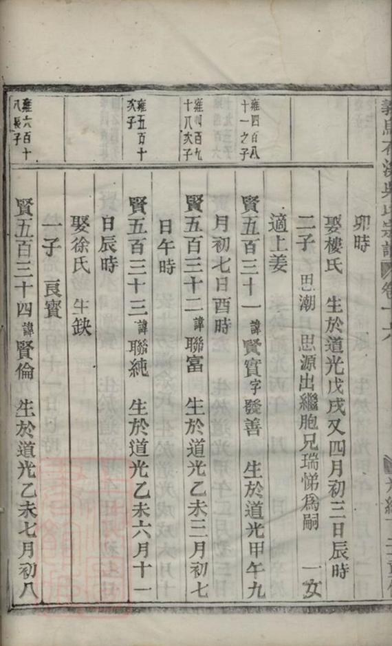 _義烏石溪吳氏宗譜 part __