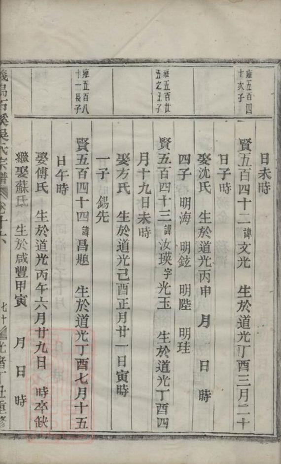 _義烏石溪吳氏宗譜 part __