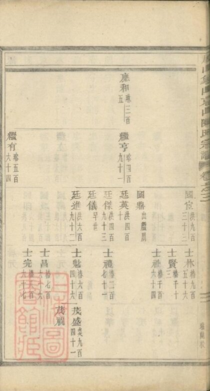 08527 義烏石門陳氏宗譜 Copy 0 Part 2 1207224959 1.jpg