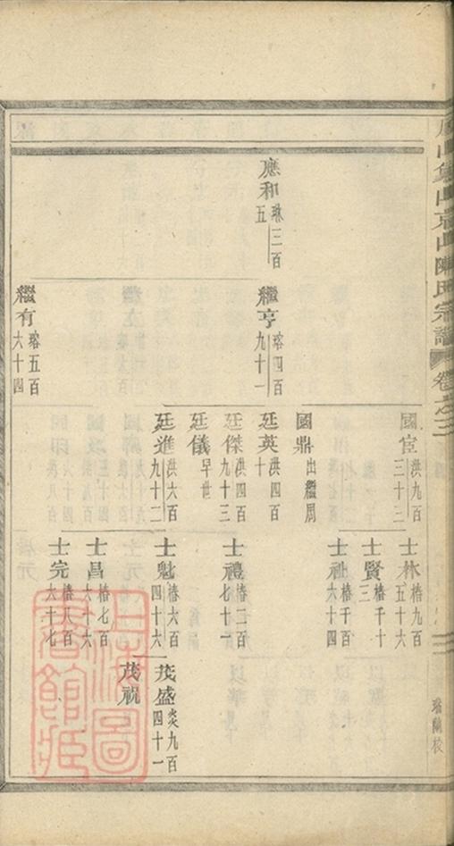 _義烏石門陳氏宗譜 copy part __