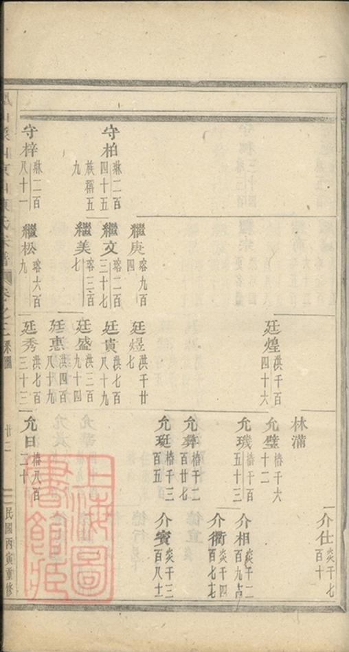 _義烏石門陳氏宗譜 copy part __