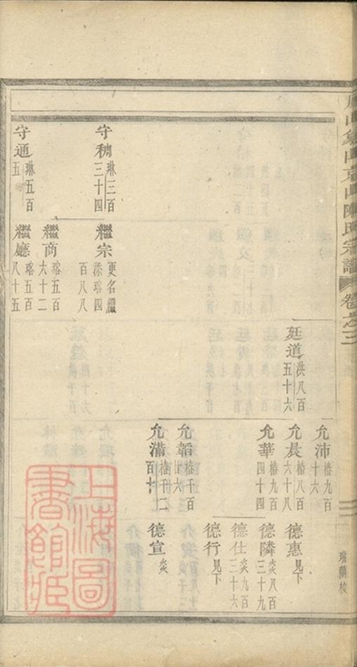 _義烏石門陳氏宗譜 copy part __