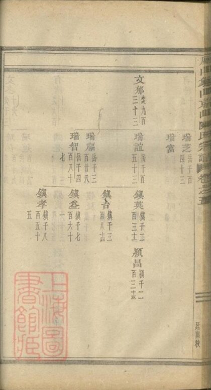 08528 義烏石門陳氏宗譜 Copy 0 Part 3 1207225000 1.jpg