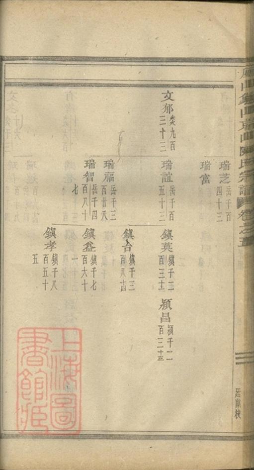 _義烏石門陳氏宗譜 copy part __