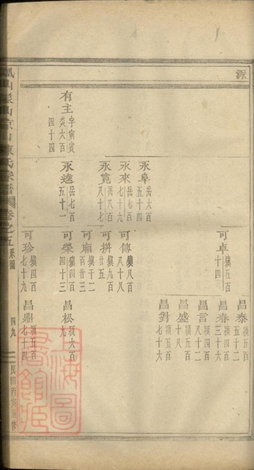 _義烏石門陳氏宗譜 copy part __