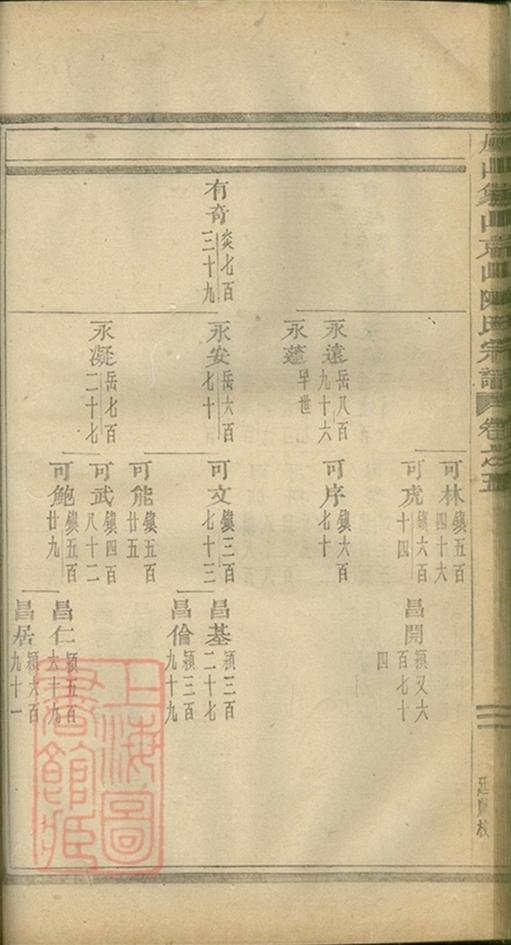 _義烏石門陳氏宗譜 copy part __