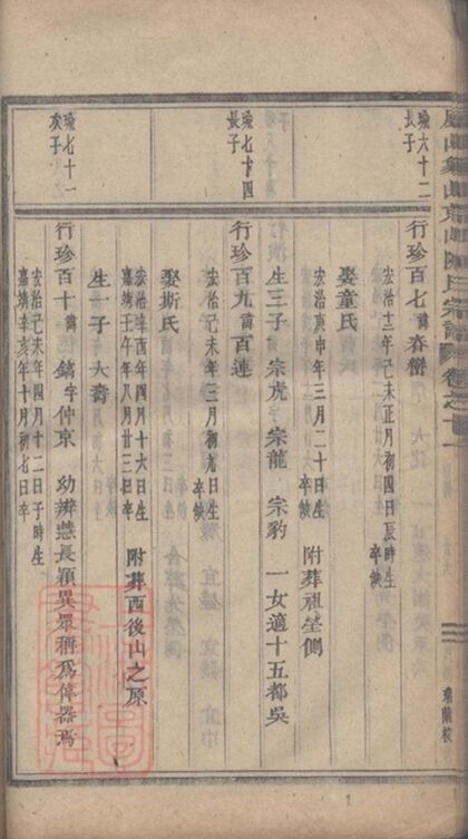 08529 義烏石門陳氏宗譜 Copy 0 Part 4 1207225001 1.jpg