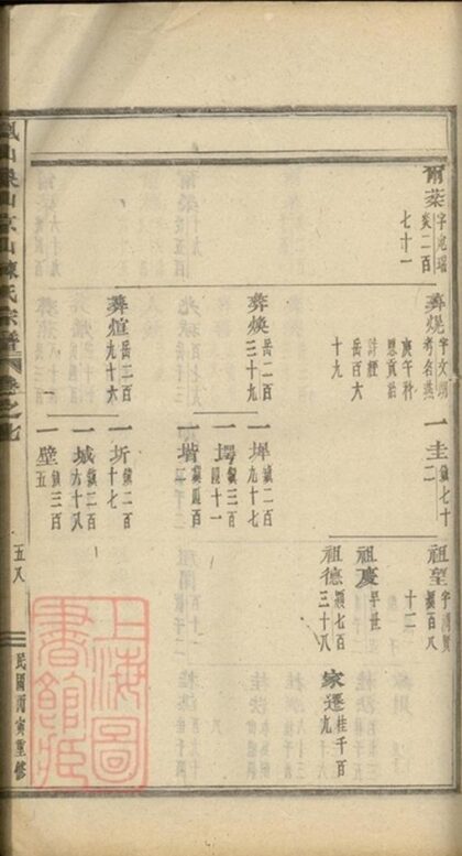 08530 義烏石門陳氏宗譜 Copy 0 Part 5 1207225002 1.jpg