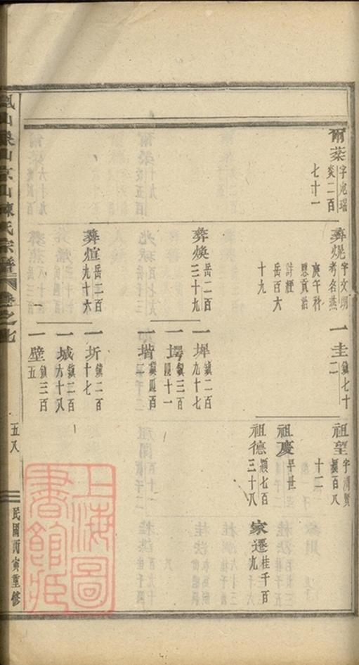 _義烏石門陳氏宗譜 copy part __