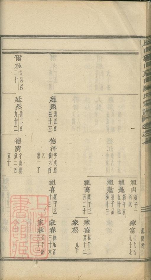 _義烏石門陳氏宗譜 copy part __