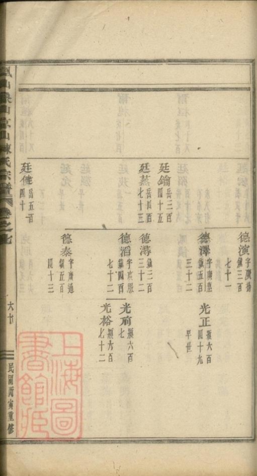 _義烏石門陳氏宗譜 copy part __