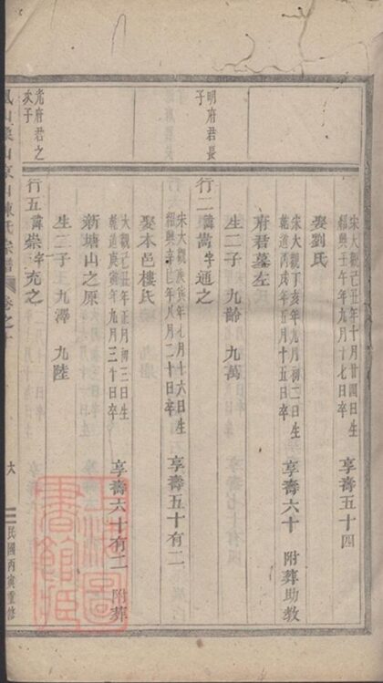 08531 義烏石門陳氏宗譜 Copy 0 Part 6 1207225003 1.jpg