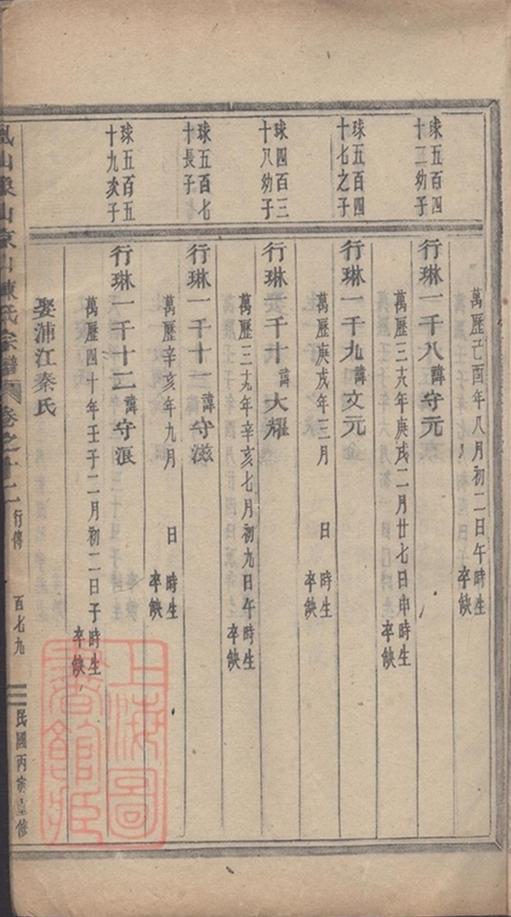 _義烏石門陳氏宗譜 copy part __