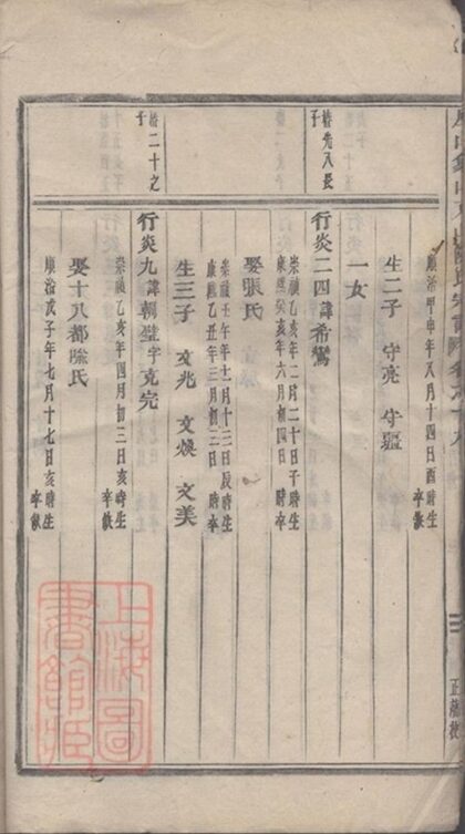 08537 義烏石門陳氏宗譜 Copy 1 Part 03 1207225008 1.jpg