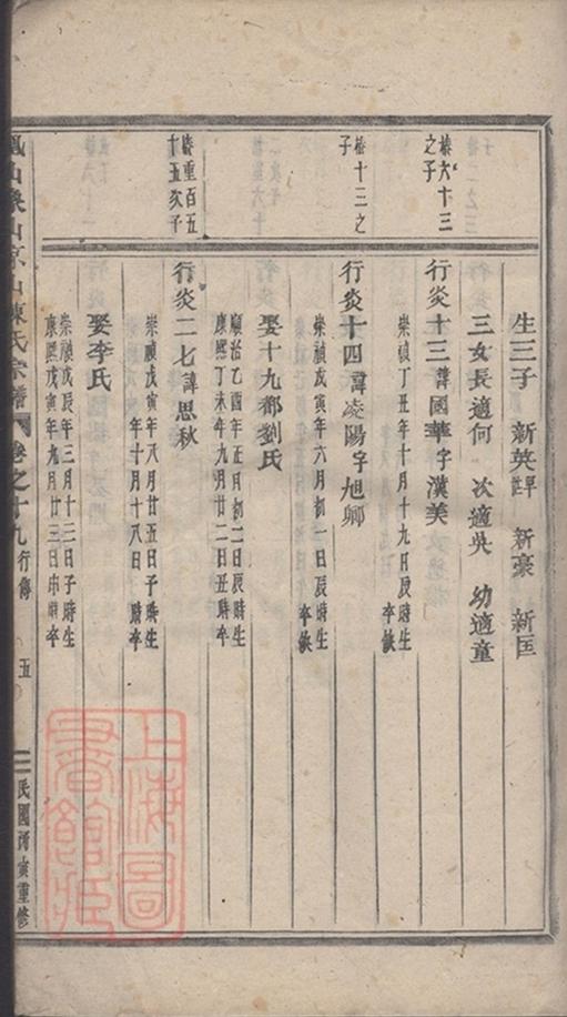 _義烏石門陳氏宗譜 copy part __