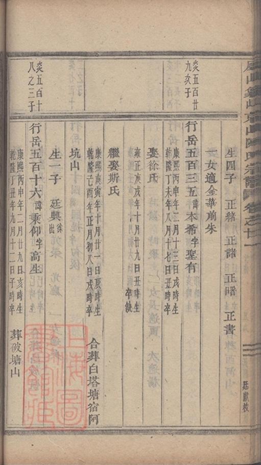 _義烏石門陳氏宗譜 copy part __