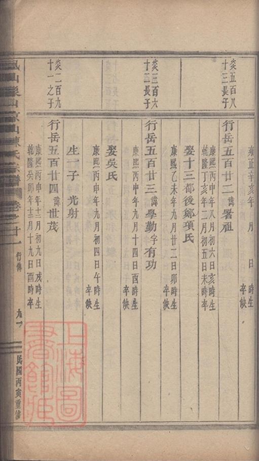 _義烏石門陳氏宗譜 copy part __