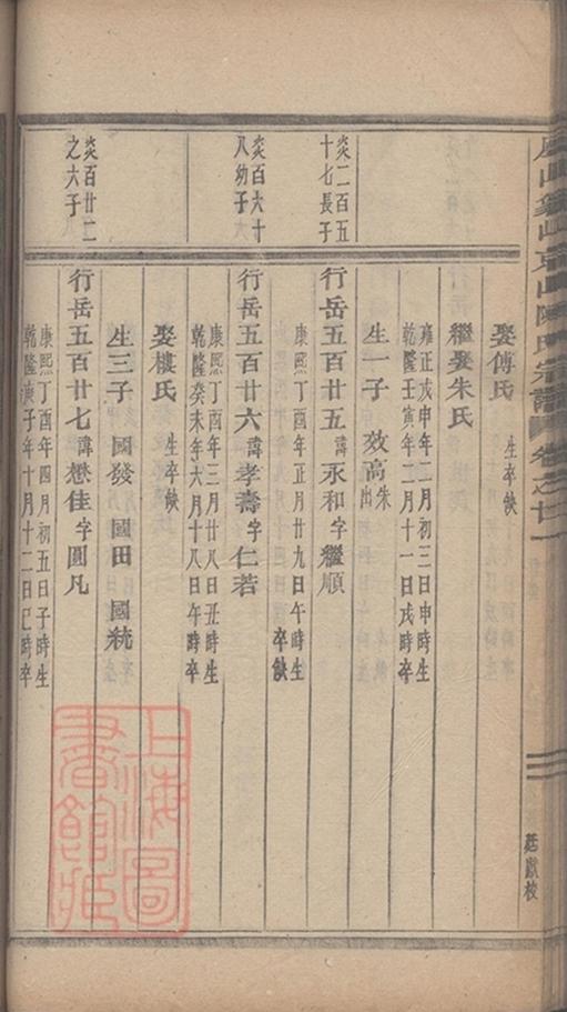_義烏石門陳氏宗譜 copy part __