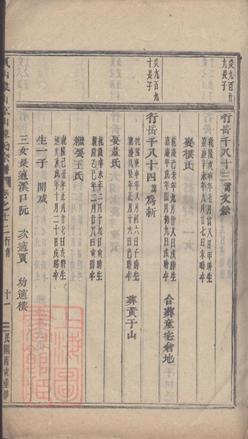 _義烏石門陳氏宗譜 copy part __